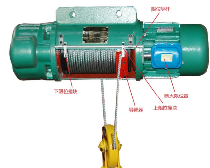 盤(pán)點(diǎn)鋼絲繩電動(dòng)葫蘆里非常重要的細(xì)小裝置